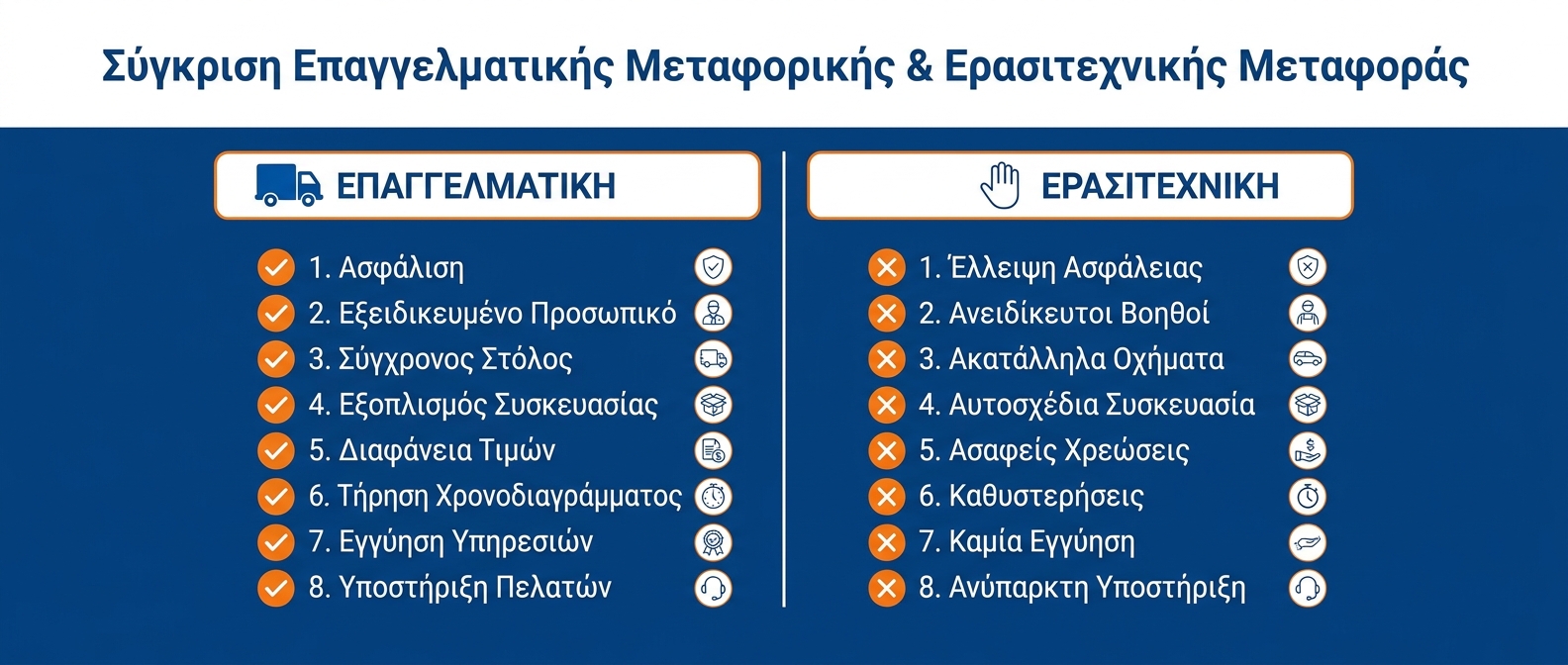 ai_6a0df5d1976689.86744363 Σύγκριση επαγγελματικής μεταφορικής και ερασιτεχνικής μεταφοράς