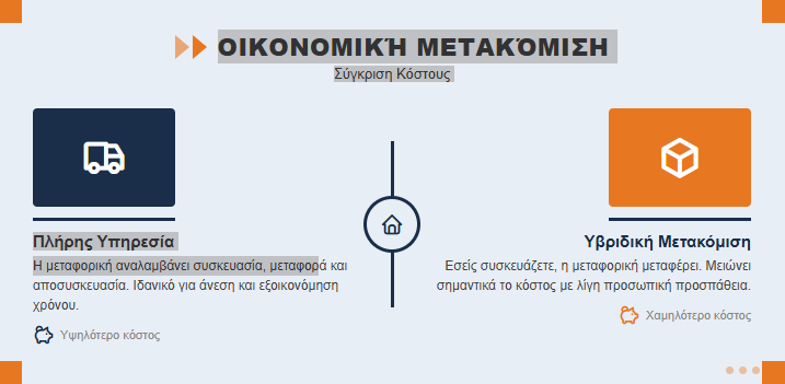 Σύγκριση κόστους για οικονομική μετακόμιση
